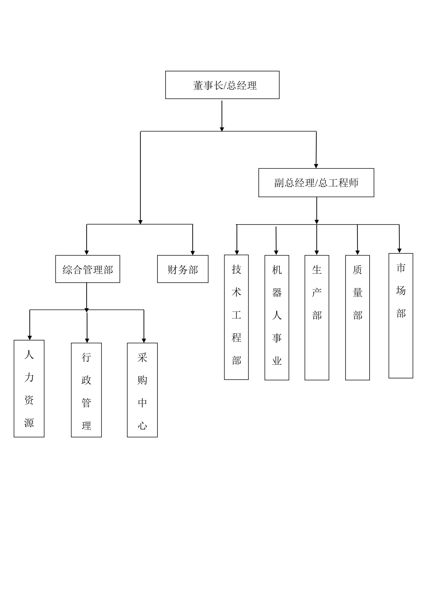 公司组织机构图_1.jpg
